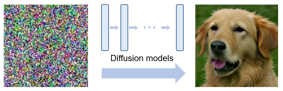 Diffusion
